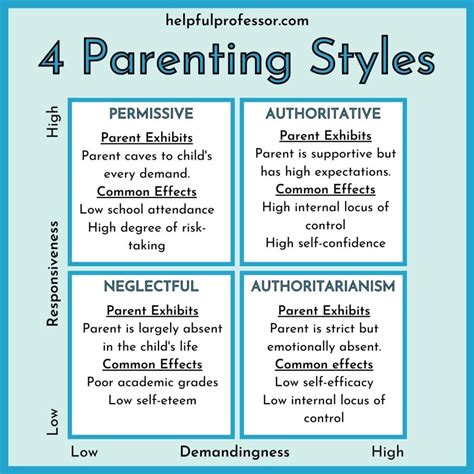 5 Negative Authoritarian Parenting Effects (2026)
