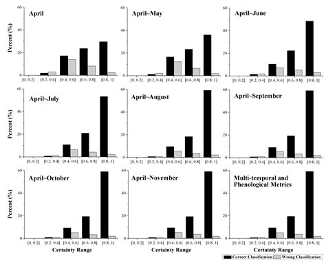 Feature Selection of Time Series MODIS Data for Early Crop ...
