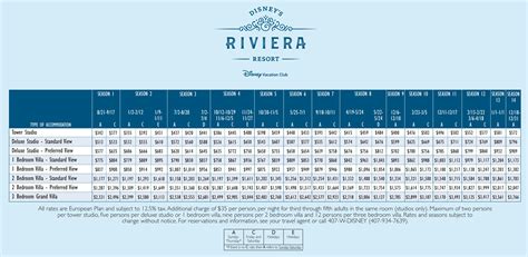 Disney Vacation Club Points Chart - Educational Chart Resources