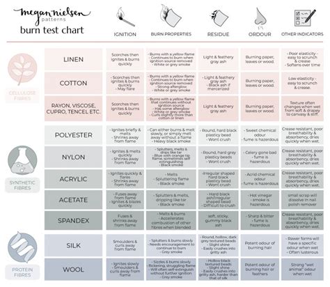 Image result for Burn Test Using Cmd