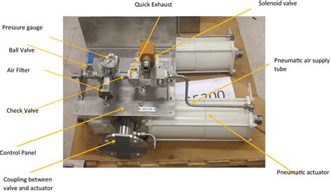 Image result for Control Actuator System