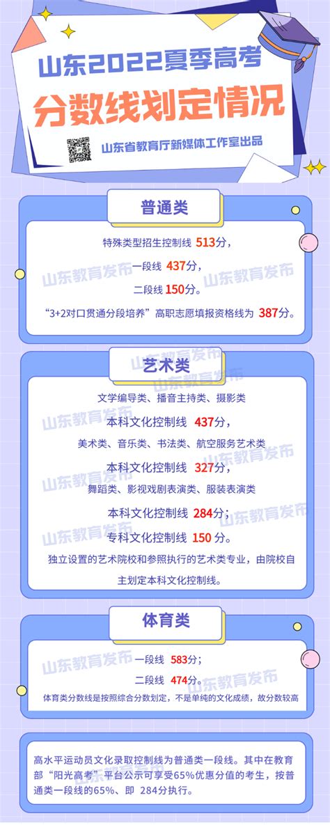 湖南省的大学排名及录取分数线2021一览表（2022高考参考）-高考100