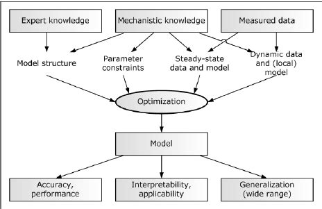 Image result for Computer Model of Mining