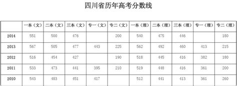四川高校在川历年理科招生录取分数线（2015-2017年）_高校录取分数线_一品高考网