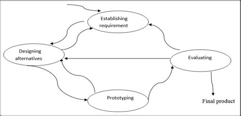 Interactive Design Model 的图像结果