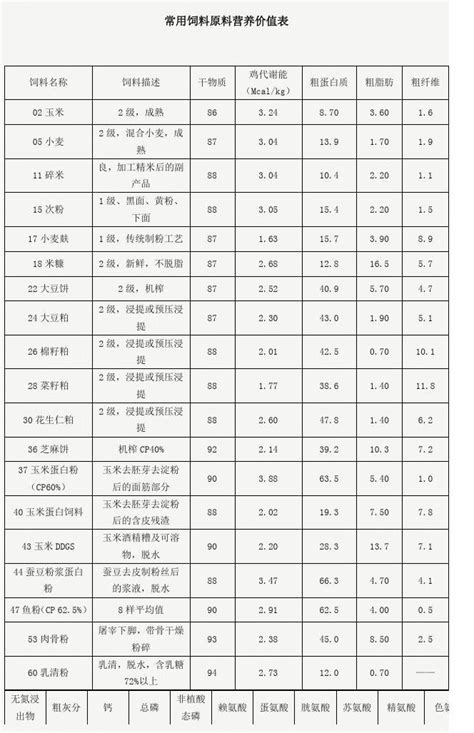 中国饲料