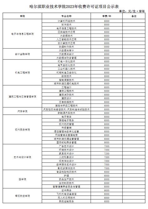 哈尔滨职业技术学院学费多少钱一年-各专业收费标准_大学生必备网