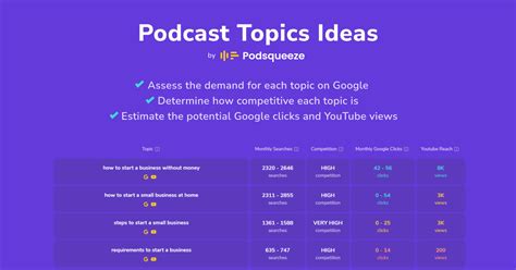 Podcast Topics 的图像结果