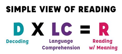 Image result for Reading View