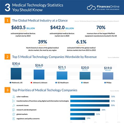 Medical Stats Meaning at Ken Escobar blog