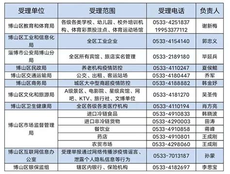 鼓励来举报！淄博一地发布疫情防控最新通告！_病例