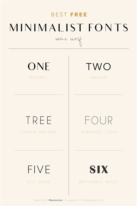 Best minimalist fonts – Artofit