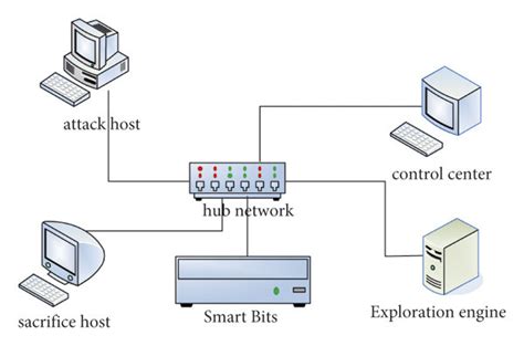 Image result for Regularly Monitor and Test Networks