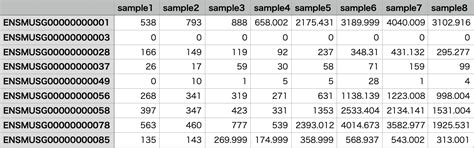 Image result for DESeq2 Visualization