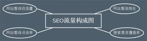 seo网站优化快速排名（seo快速排名优化方式）-8848SEO