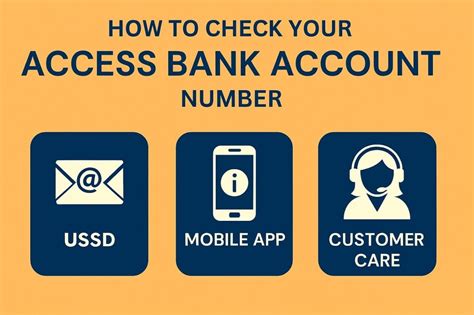 Image result for How to Check Account Number without Code