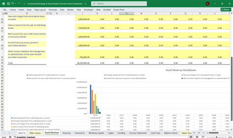 Commercial Mortgage (CMBS) & Asset Backed Securities (ABS) Finance ...