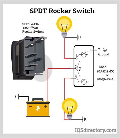 Rocker Switch Wiring Diagrams New Wire Marine, 46% OFF