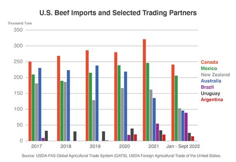 What Is Meat Trade at Anne Brown blog