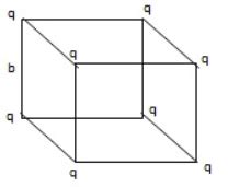 A cube of side b has charge q at each of its vertices. The electric ...