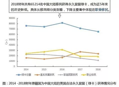 中国移民行业数据报告重磅发布！移民目的No.1：财富增值 - 知乎