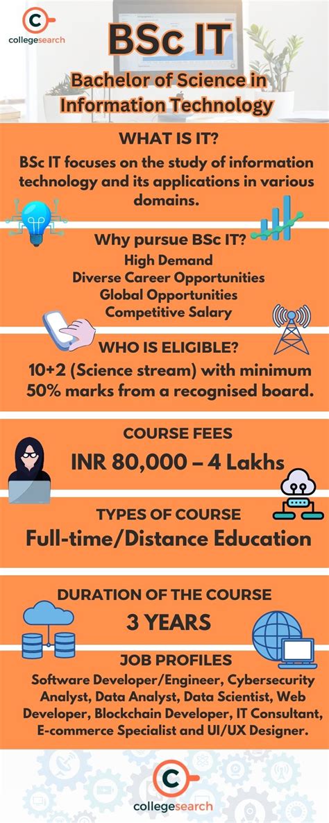 BSc IT: Full Form, Subjects, Syllabus, Eligibility, Colleges, Salary 2024