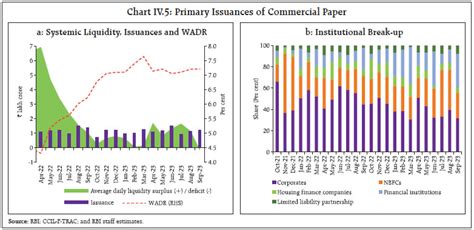 Reserve Bank of India - Publications
