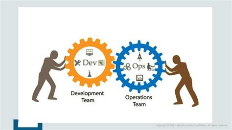 Image result for Edureka DevOps Course Review