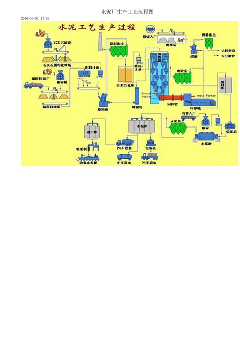 水泥生产工艺流程图/水泥厂设备/水泥生产线 -- 河南红星机器