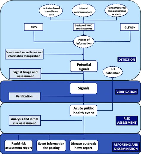 Image result for Intelligence Plan