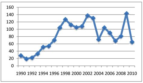 Entropy Disorder 的图像结果