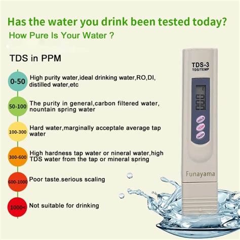 TDS Meter Calibration 的图像结果