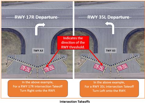 Intersection Take Off 的图像结果