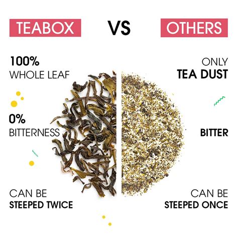 Buy 2025 Organic Rose Green Loose Leaf Tea For Glowing Skin | Teabox
