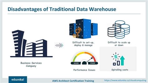 AWS Redshift in Hindi 的图像结果