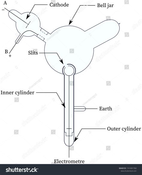18 Thomson Cathode Ray Tube Images, Stock Photos & Vectors | Shutterstock