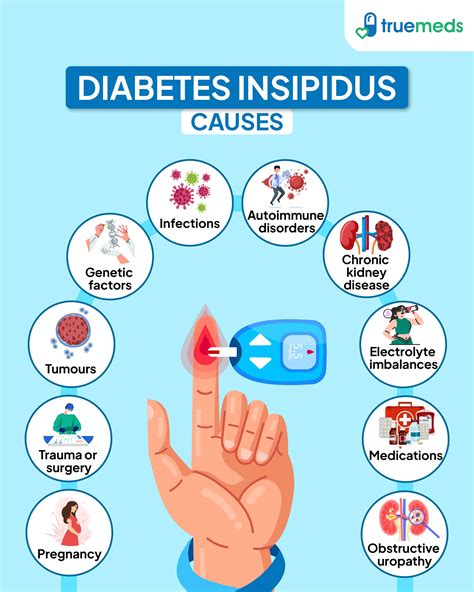 Nephrogenic Diabetes Insipidus Its Symptoms Causes