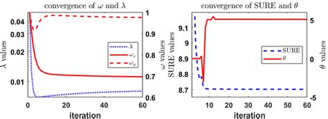 On the Optimal Rates of Convergence for Nonparametric Deconvolution Problems Background