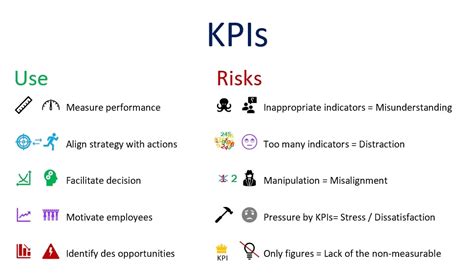 Image result for KPI