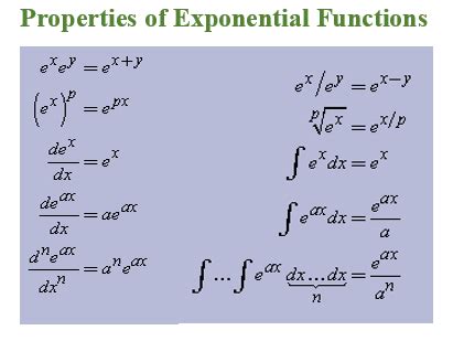 Image result for Complex Exponential Properties