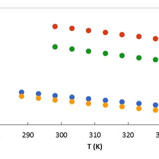 Bulk Modulus of Adiabatic Process 的图像结果