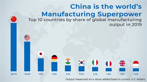 High-Tech Manufacturing World Map 的图像结果