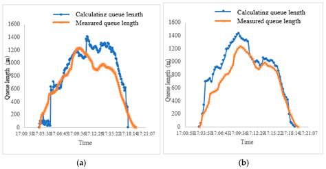 Study on Queue Length in the Whole Process of a Traffic Accident in an ...