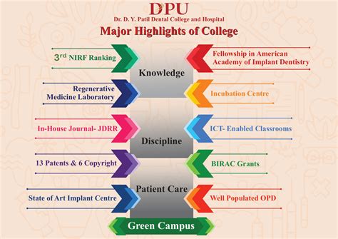 Top/Best Private Dental Colleges in Maharashtra, India