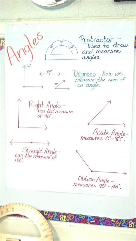 Middle School Math Angles Chart