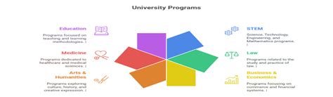 University of Surrey: Admissions, Ranking, Acceptance Rate, Courses & Fees