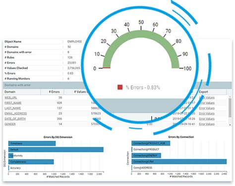 Image result for SQL Server 2019 Data Quality Client