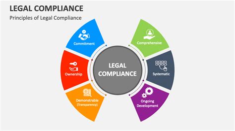 101z legal compliance