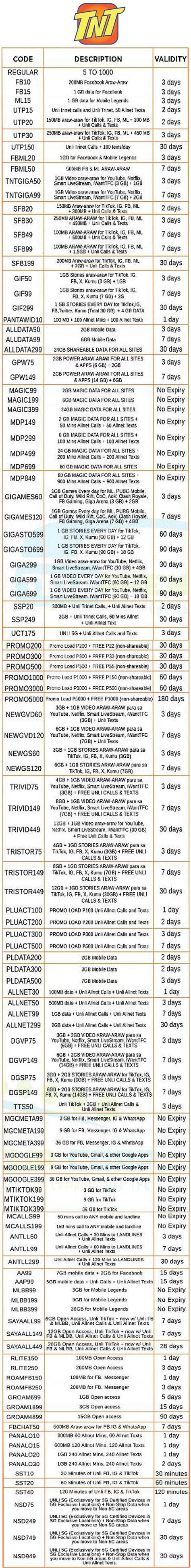 Image result for TPC TM Code