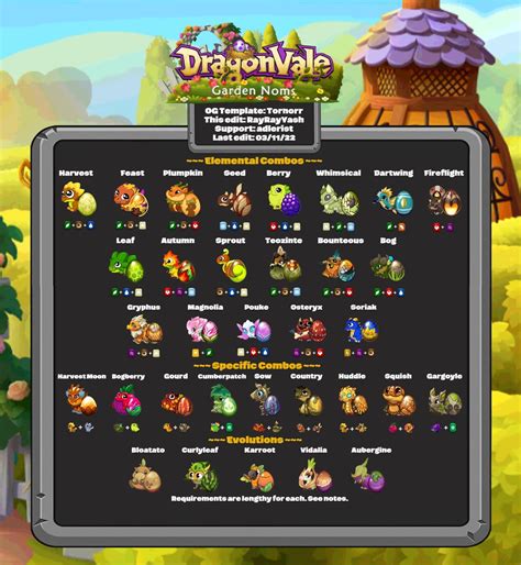 Here are all the breeding hints for every dragon in the event market ...